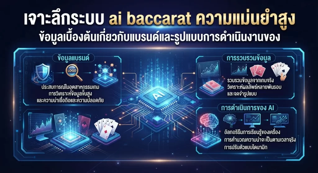 เจาะลึกระบบ ai baccarat ความแม่นยำสูง