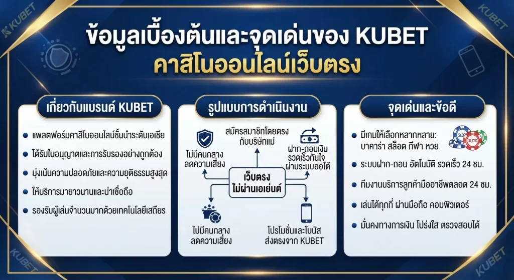 จุดเด่นและข้อดีของคาสิโนออนไลน์ KUBET เว็บตรงไม่ผ่านเอเย่นต์
