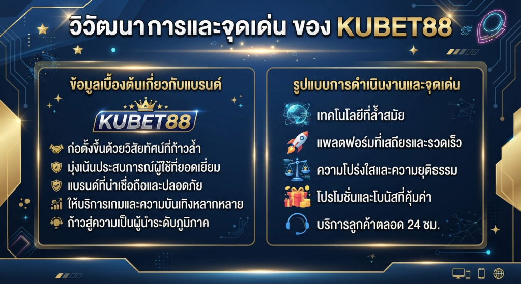 วิวัฒนาการและจุดเด่นของ KUBET88