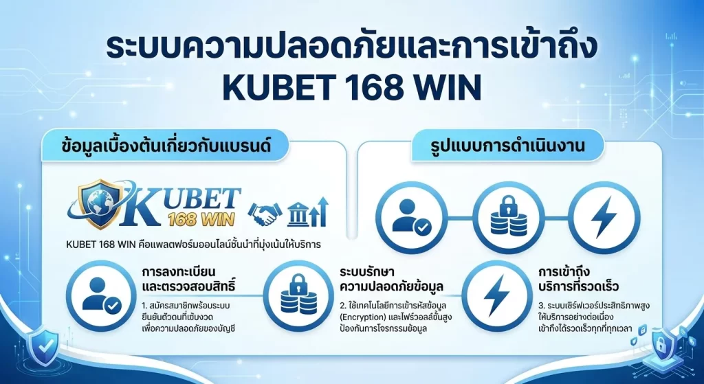 ระบบความปลอดภัยและการเข้าถึง KUBET 168 WIN