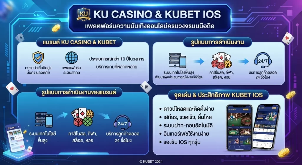 จุดเด่นและประสิทธิภาพของ kubet ios